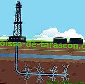 cos'è il fracking